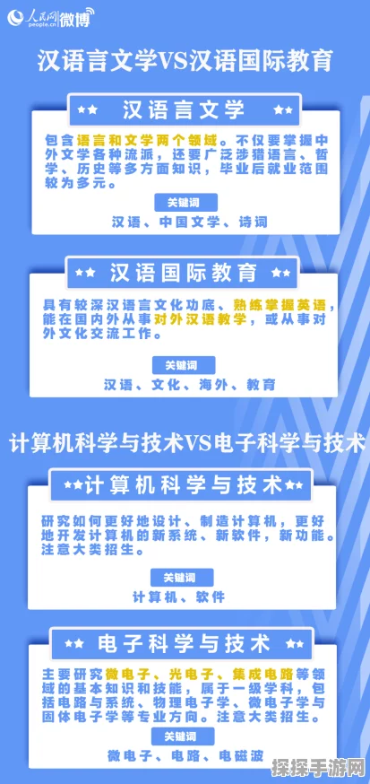 文明 7 近世时代，谁是最强文明？深度剖析与攻略
