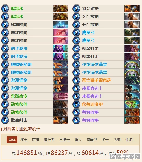 炉石传说狗头人版本动物园卡组制胜全攻略