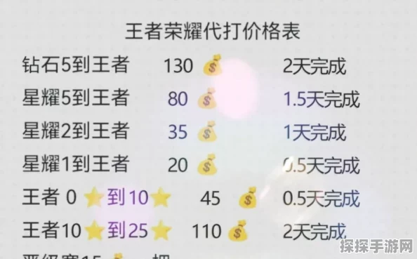 王者荣耀代练接单全攻略