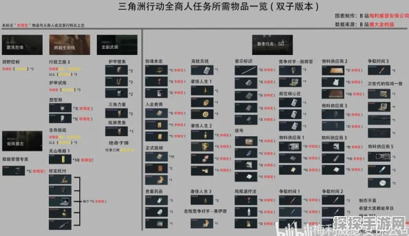 三角洲行动，顶尖干员揭秘与精选策略指南深度解析