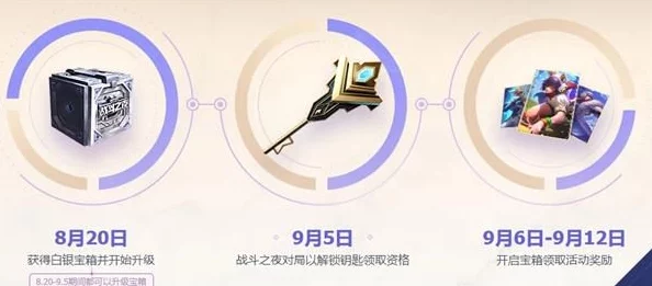LOL手游战斗之夜宝箱领取全攻略
