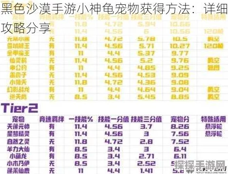 黑色沙漠手游宠物小神龟获取全攻略