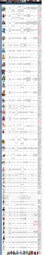 手游资讯，阴阳师式神培养，现版本必备式神推荐