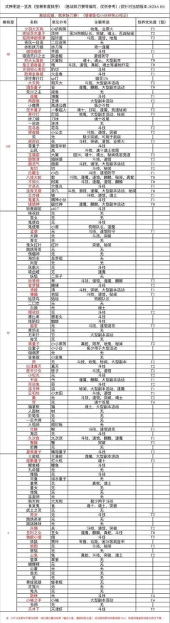 手游资讯，阴阳师式神培养，现版本必备式神推荐