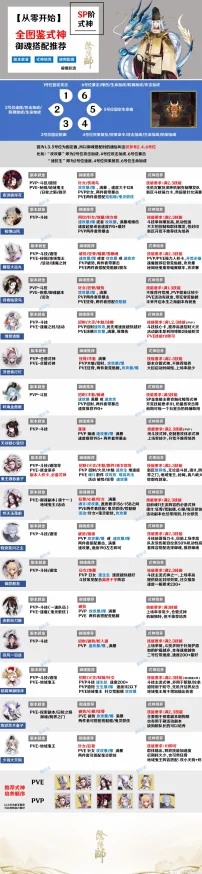 手游资讯，阴阳师式神培养，现版本必备式神推荐