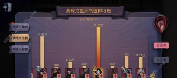 手游资讯，第五人格第三赛季奖励全面揭晓，精彩不容错过