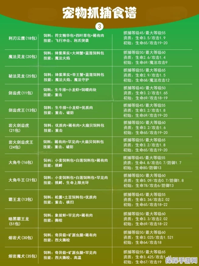 手游资讯，创造与魔法全新狐狸饲料配方揭秘