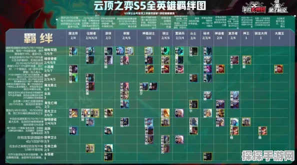云顶之弈 S5 羁绊全解析，助你称霸新版本