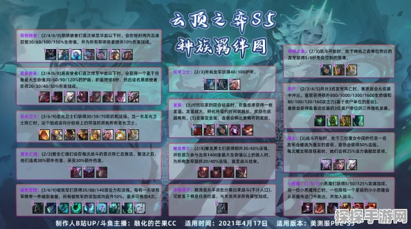 云顶之弈 S5 羁绊全解析，助你称霸新版本