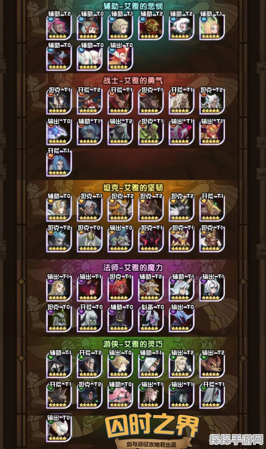 手游资讯，剑与远征0氪金推图阵容搭配全攻略