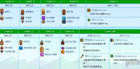 星露谷物语手游动物消失现象深度解析