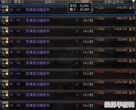 DNF 地下城跨区金币探秘，比例与转金币手续费全解析