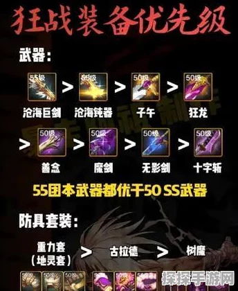 地下城狂战套装搭配秘籍，制霸战场的关键