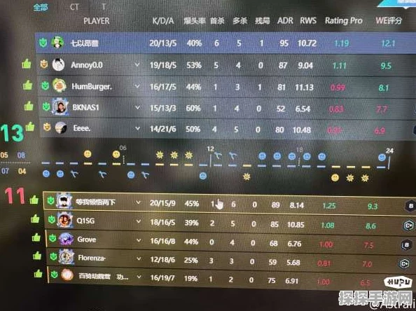 探秘手游中的 Rating，正常数值究竟几何？