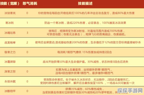 弹弹堂熔炼神器全攻略，揭秘几率与技巧