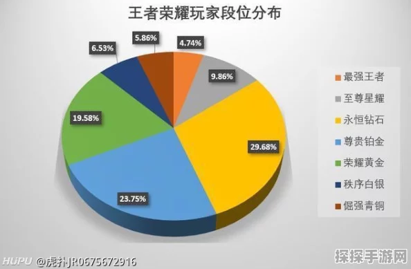 LOL与王者荣耀，玩家态度差异探析