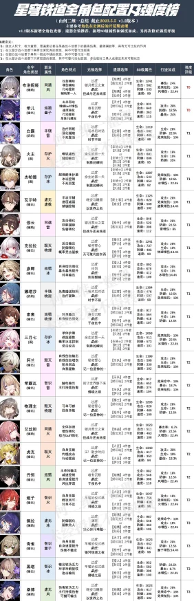 崩坏星穹铁道，汪散步时间光锥深度解析与实战攻略