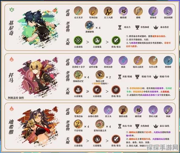 原神欧洛伦高效配队攻略，解锁战斗新境界