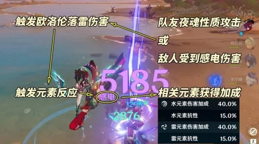 原神欧洛伦高效配队攻略，解锁战斗新境界
