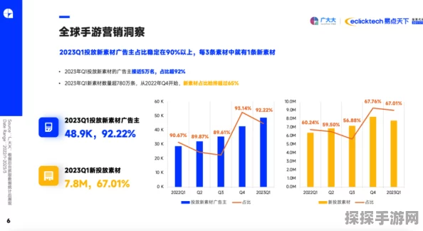 手游界新风向，Geoff科隆展上的豪华展示揭示手游成本新高度