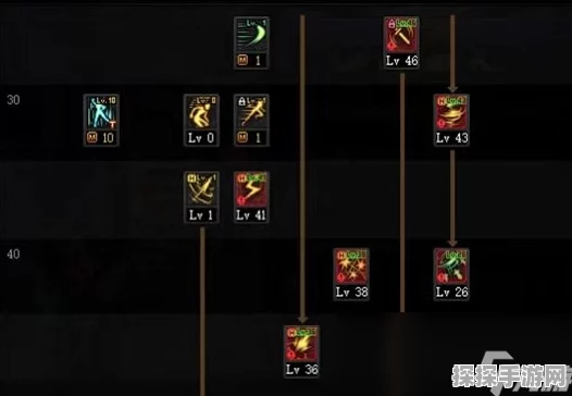 DNF手游刺客职业加点与连击技巧深度解析