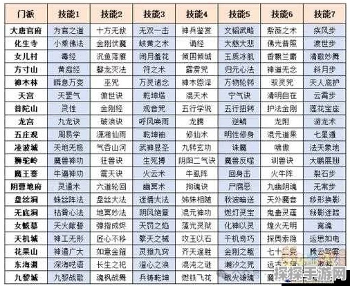 2025 年梦幻西游帮派升级终极秘籍