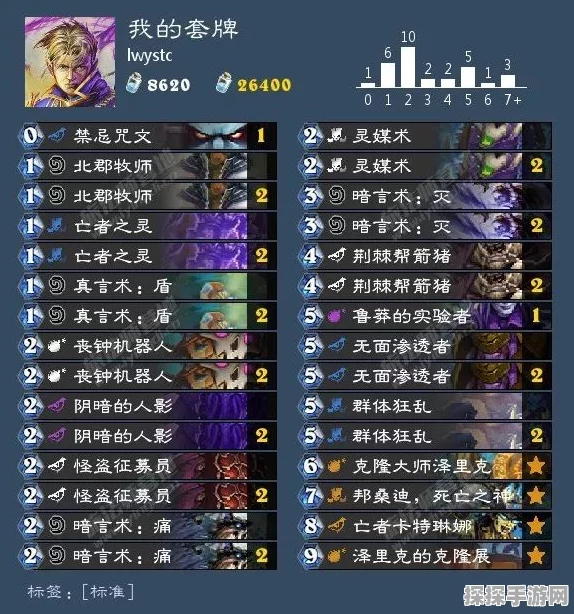 手游资讯，艾尔登法环鲁卡利亚学院探索流程及珍贵物品全揭秘