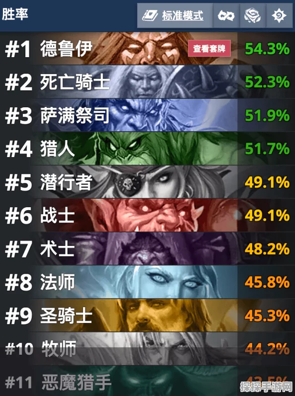 炉石传说新版本大哥德卡组代码一览
