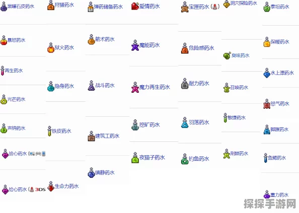 泰拉瑞亚魔力药剂合成全攻略，解锁你的魔法潜能