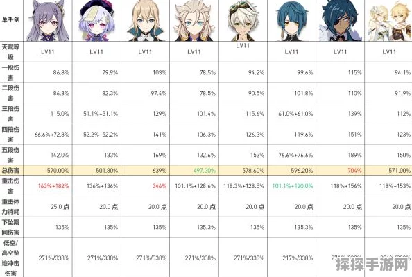 原神快速提升角色实力秘诀全解析