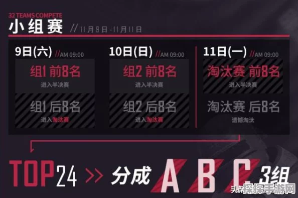 绝地求生 2024 PGC 全球总决赛，每日积分大揭秘与精彩赛况