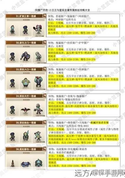 手游资讯，揭秘向僵尸开炮枪械获取攻略