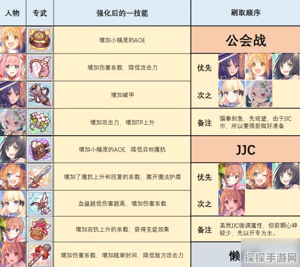 公主连结国服五期专武深度剖析与实战指南