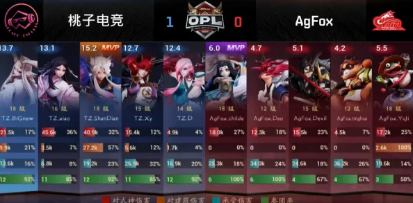 决战平安京易信版QQ登录功能上线，全新游戏体验等你来探索
