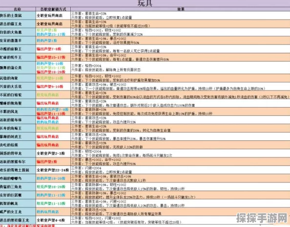 不休的乌拉拉玩具商店刷新机制详解