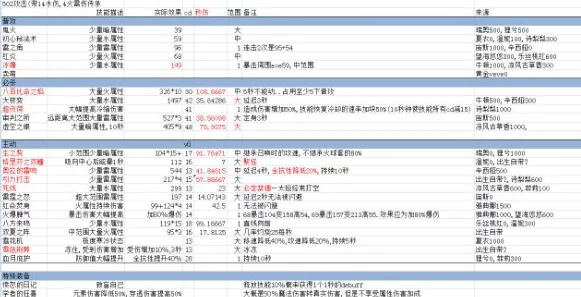 手游资讯，造物法则2钓鱼等级快速提升全攻略