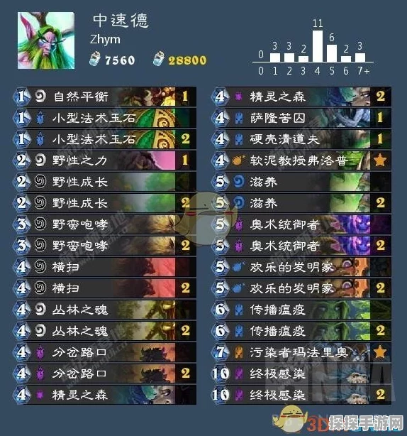炉石传说砰砰计划，超生德卡组的致胜秘籍与实战解析