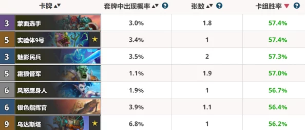 炉石传说国服回归，全面解析最新卡组强度榜