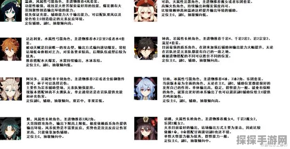 手游资讯，原神角色成长攻略——揭秘升至26级的关键条件