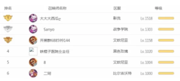 DNF 手游韩服 1004 问题完美解决秘籍大公开