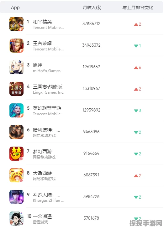 手游资讯，揭秘第五人格C牌最低分查询方法