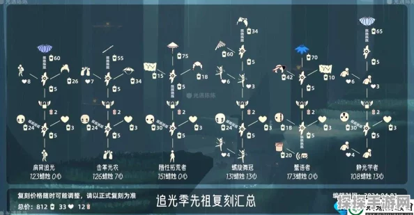 光遇手游资讯，探索鼓的先祖位置，揭秘兑换先祖藏身之所