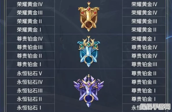 王者荣耀锦标赛勋章获取全攻略