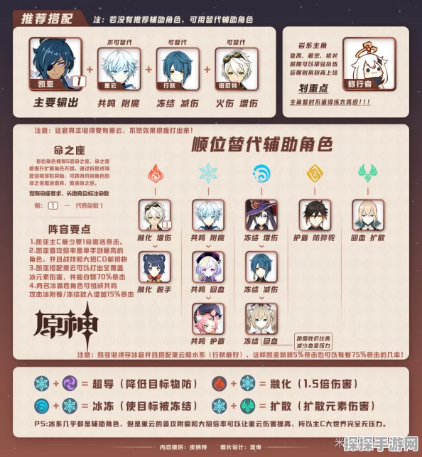 原神凯亚主 C 阵容无敌搭配指南及实战秘籍