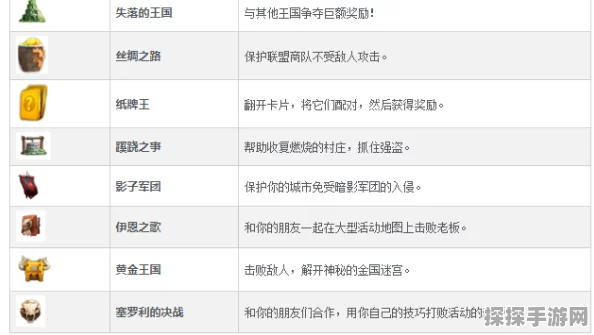手游资讯，万国觉醒黄金之国奖励获取全攻略