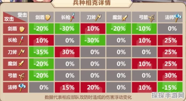 2025 新春极限快攻战，顶级快攻流派兵种全解