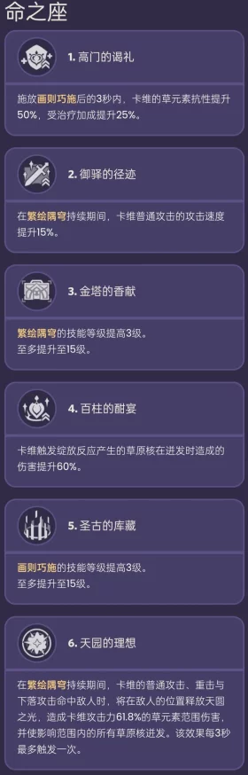 原神白术技能天赋效果全解析