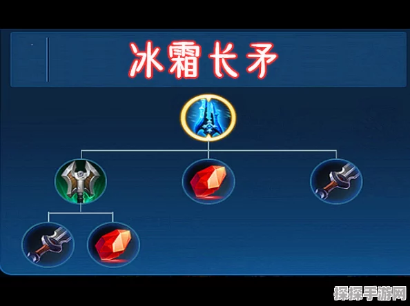 深度解析，冰霜冲击与纯净苍穹能否携手出战？