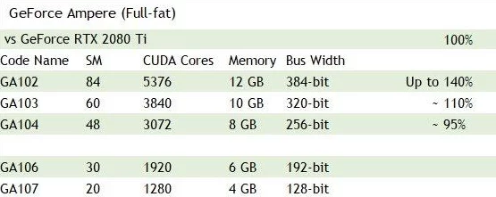手游界震撼！全新10nm工艺游戏芯片曝光，RTX 3080Ti显卡助力手游性能飙升40%