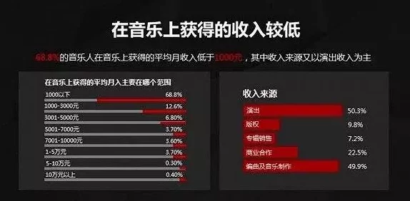 深度解析，网易云音乐播客的神秘面纱